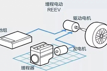 增程式電動(dòng)汽車(chē)市場(chǎng)拒絕“投機(jī)派”！