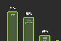 預(yù)估：2025年特斯拉在美市占有率或一落千丈