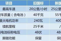 英格威D系列折疊電動(dòng)自行車 為代駕行業(yè)添助力