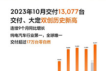 17萬輛0自燃，極氪10月月度交付與大定雙創(chuàng)歷史新高