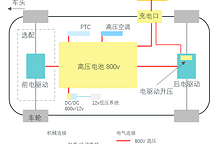 最終幻想：探討小鵬G9 800V 高壓動力系統(tǒng)和架構路線