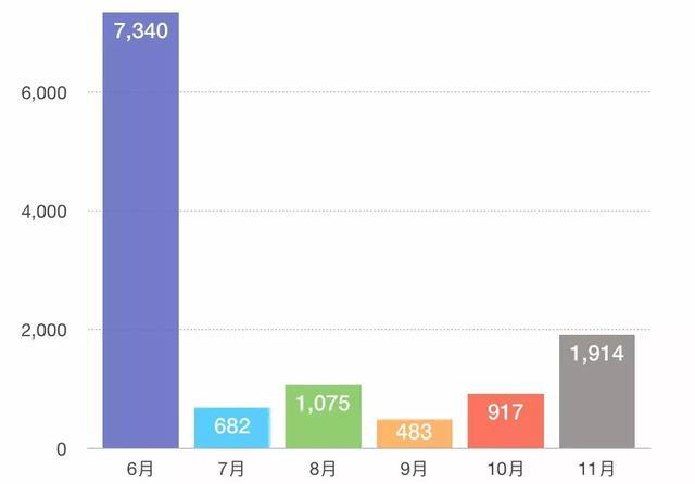 2019新能源汽车大考，上汽内外发力，广汽后来居上，长安整装待发