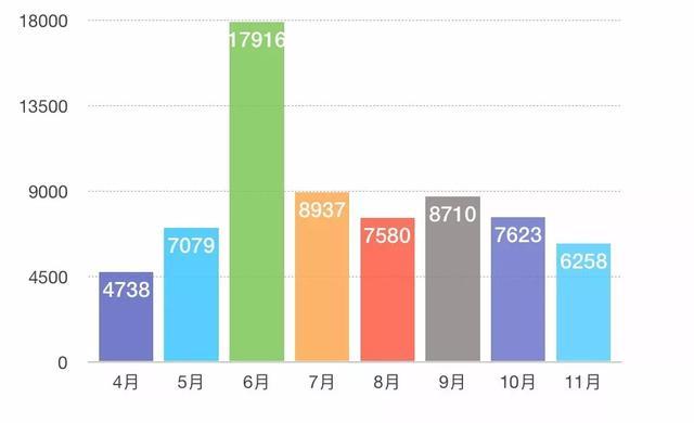 2019新能源汽车大考，上汽内外发力，广汽后来居上，长安整装待发