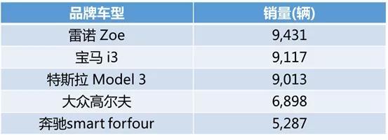 追趕中美，西歐多國電動車市場大爆發(fā)