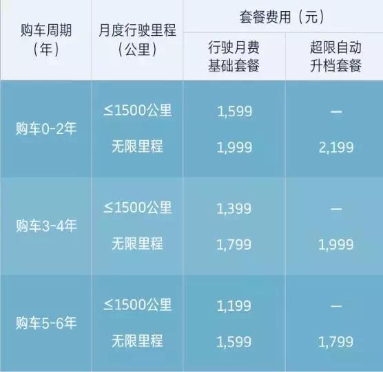 威馬的2020：半價買車，“威馬直購”能打動消費者嗎？