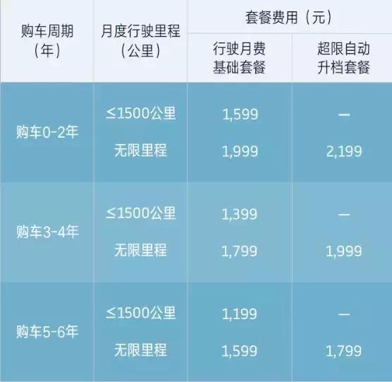 威马的2020：半价买车，“威马直购”能打动消费者吗？