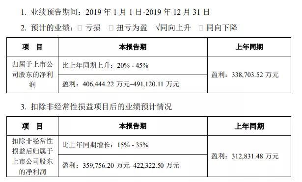 結(jié)盟特斯拉，寧德時(shí)代或繼續(xù)保持對(duì)比亞迪的領(lǐng)先優(yōu)勢(shì)