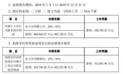 结盟特斯拉，宁德时代或继续保持对比亚迪的领先优势