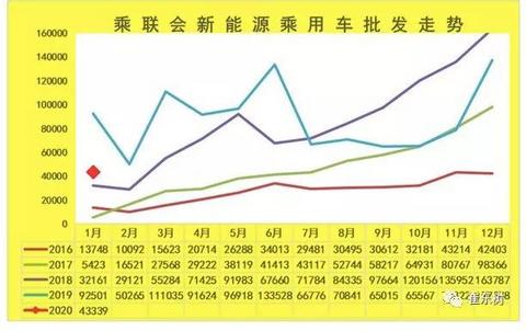 1月新能源市场大洗牌，多数自主品牌销量大幅下滑