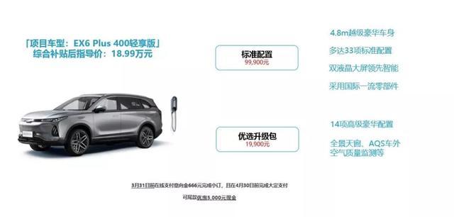 半价买车 月付用车 充电免费 威马直购模式有没有套路？