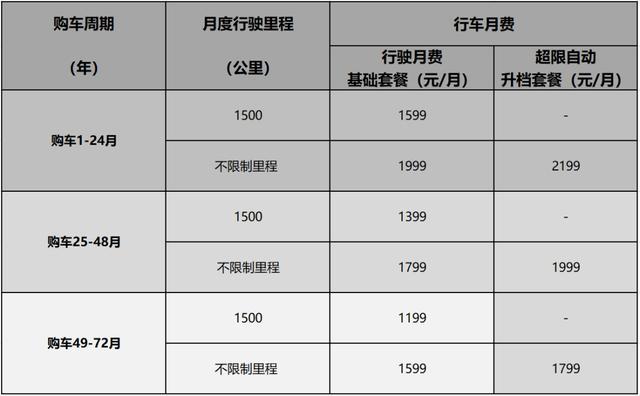 半价买车 月付用车 充电免费 威马直购模式有没有套路？