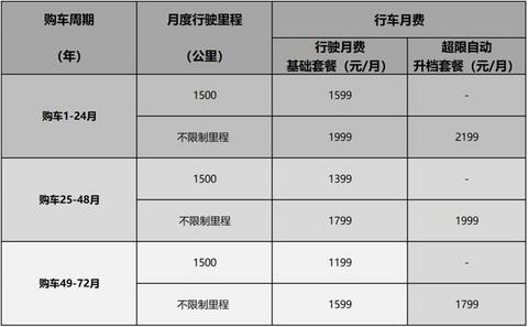 半价买车 月付用车 充电免费 威马直购模式有没有套路？