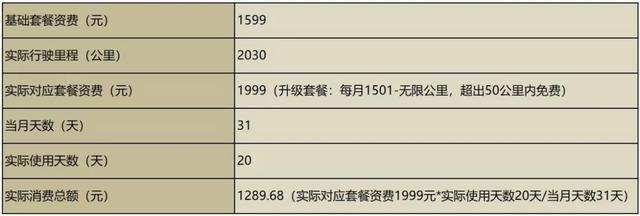 半价买车 月付用车 充电免费 威马直购模式有没有套路？