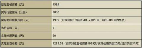 半价买车 月付用车 充电免费 威马直购模式有没有套路？