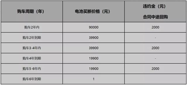 半价买车 月付用车 充电免费 威马直购模式有没有套路？