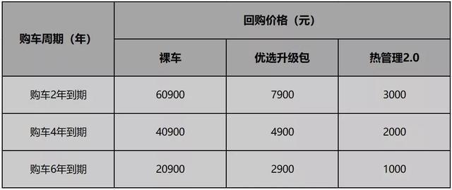 半价买车 月付用车 充电免费 威马直购模式有没有套路？