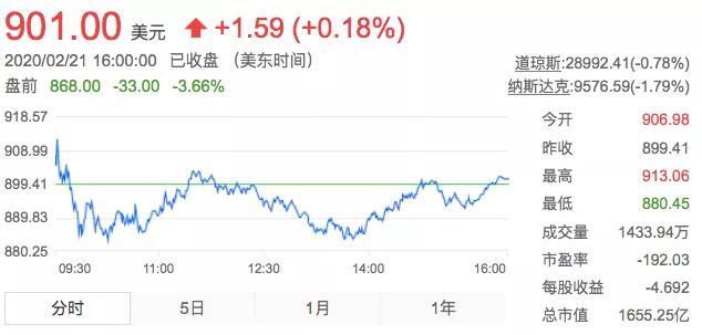 再融資23億美元，特斯拉意欲何為