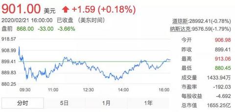 再融资23亿美元，特斯拉意欲何为