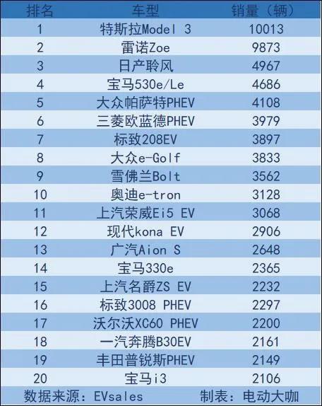 1月全球新能源市场：宝马率领欧洲车企强势崛起