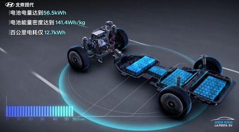 菲斯塔纯电车型上市，北京现代抢攻新能源市场