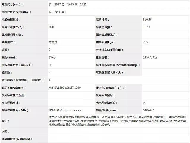 五菱即将推出电动小车，很有日本K-Car的感觉