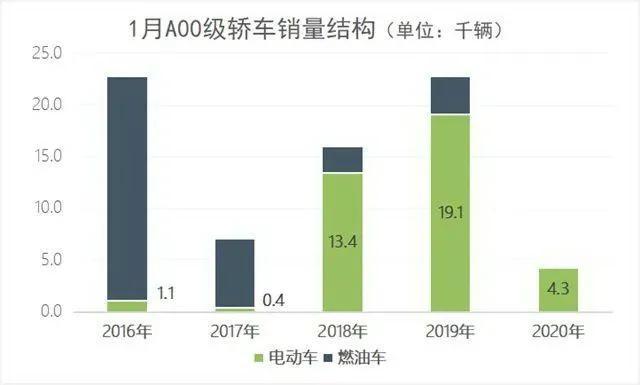 五菱即將推出電動小車，很有日本K-Car的感覺