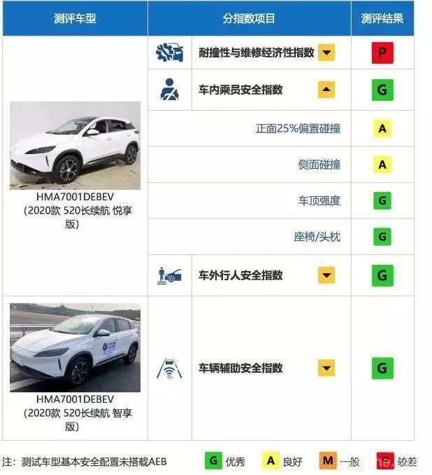 拒絕依賴“代工”，小鵬汽車為P7量產買資質
