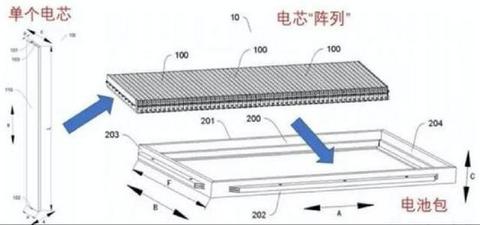 “刀片”一出，电池界谁与争锋？