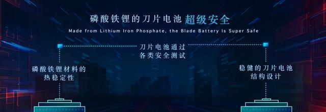 “刀片”一出，電池界誰與爭鋒？
