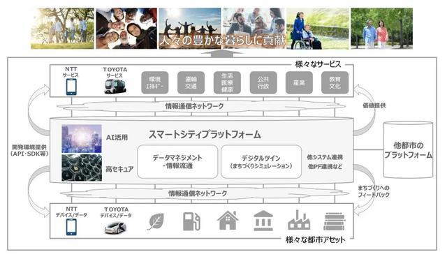 全球汽車巨頭停擺的時候，豐田為何在加速？