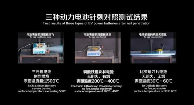 方向错了?动力电池市场将再掀起磷酸铁锂热潮