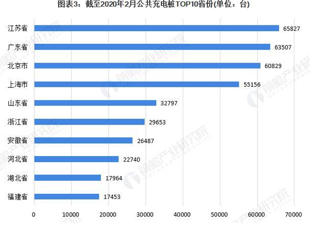 借风“新基建”，充电桩市场能否迎来“第二春”