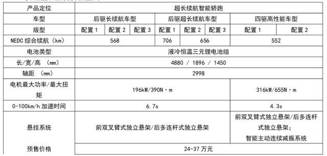 小鵬P7，能讓你忘了特斯拉嗎