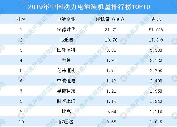 新能源補貼煽動翅膀，動力電池市場產生風暴