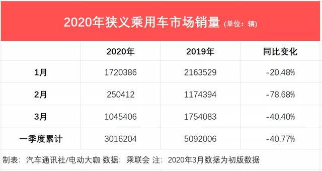 比亞迪喜與憂：燃油車(chē)崛起，新能源車(chē)暴跌