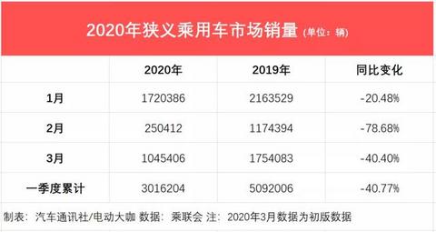 比亚迪喜与忧：燃油车崛起，新能源车暴跌