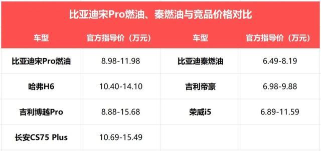 比亞迪喜與憂：燃油車(chē)崛起，新能源車(chē)暴跌