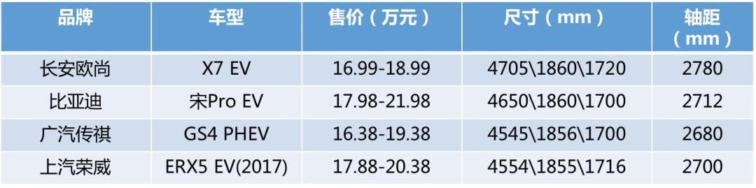 守正出奇，長安歐尚切入新能源市場