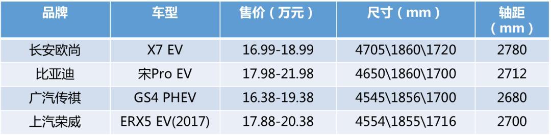 守正出奇，长安欧尚切入新能源市场