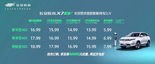 守正出奇，長安歐尚切入新能源市場