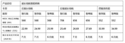 除了706km续航和22.99万元起售价 小鹏P7凭什么与特斯拉争雄