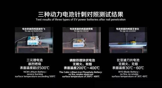 寧德時代回應(yīng)比亞迪刀片電池挑戰(zhàn)：我們四年前就想過了