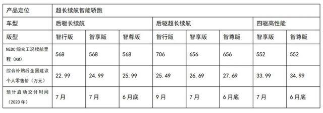 上海经销商：选择小鹏P7不只因为706公里续航