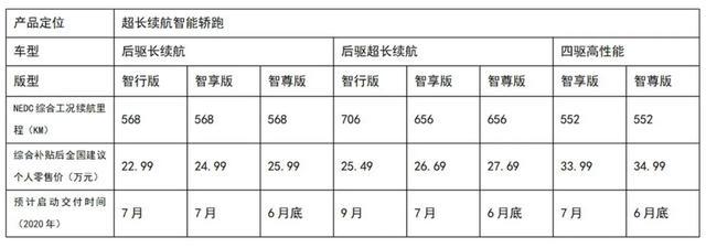 上海經(jīng)銷商：選擇小鵬P7不只因?yàn)?06公里續(xù)航