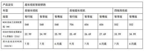 上海经销商：选择小鹏P7不只因为706公里续航