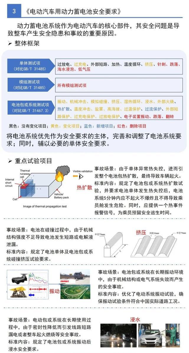 寧德時(shí)代科普：扎不扎不重要，系統(tǒng)安全更重要