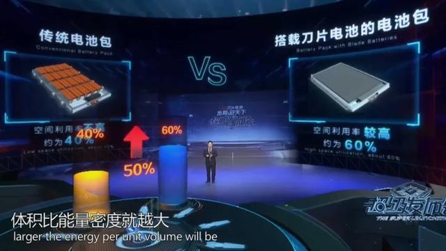扎針才是愛？比亞迪與寧德時代斗法進入第二季 誰在背后偷笑？