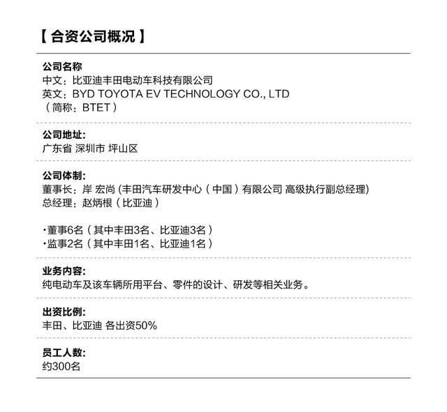 蚕食宁德时代市场份额：比亚迪电池供应BEIJING、长安福特新车