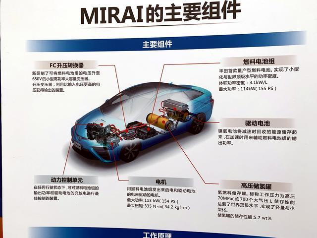 豐田牽頭，六強(qiáng)聯(lián)手進(jìn)軍燃料電池商用車領(lǐng)域