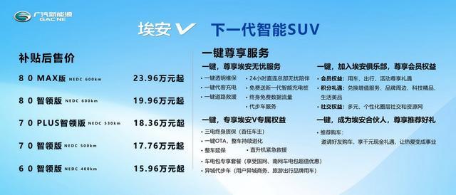 埃安V搶先價(jià)格破冰：600公里續(xù)航電動(dòng)車不到20萬元
